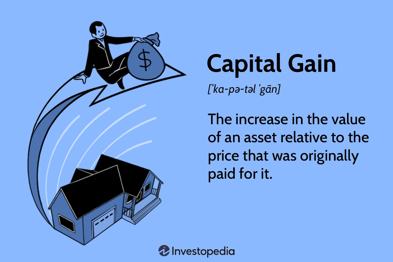 Capital Gain