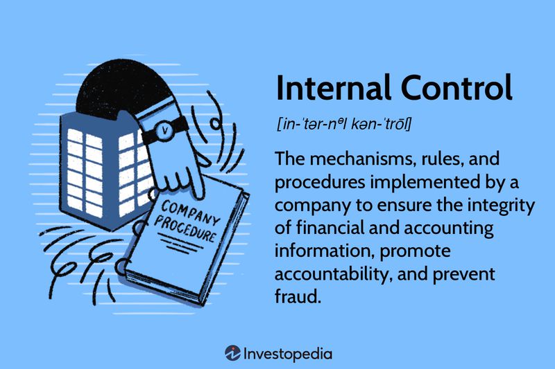 Internal Control: The mechanisms, rules, and procedures implemented by a company to ensure the integrity of financial and accounting information, promote accountability, and prevent fraud.