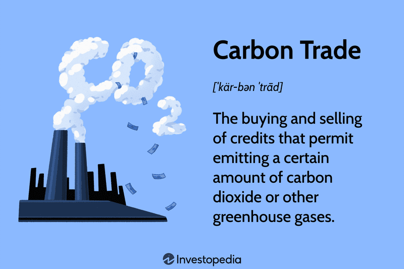 Carbon Trade: The buying and selling of credits that permit emitting a certain amount of carbon dioxide or other greenhouse gases.