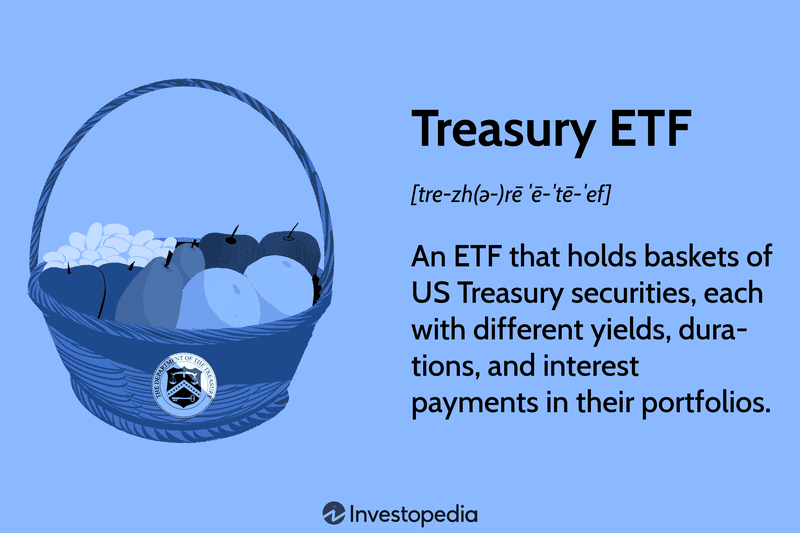 Treasury ETF: An ETF that holds baskets of US Treasury securities, each with different yields, durations, and interest payments in their portfolios.