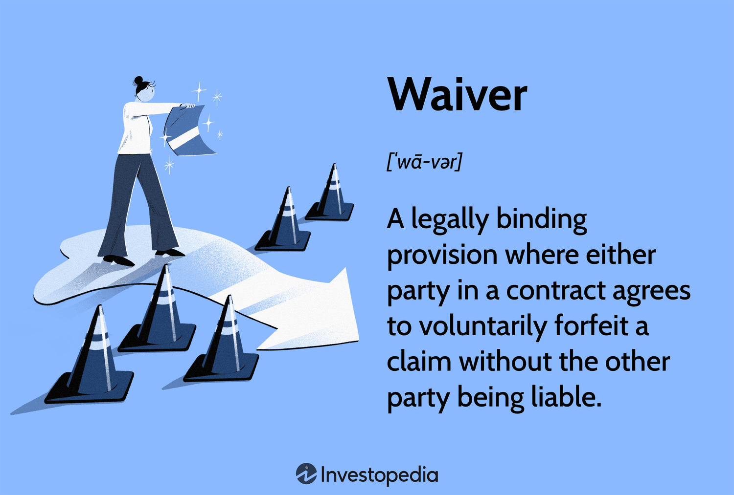Waiver: A legally binding provision where either party in a contract agrees to voluntarily forfeit a claim without the other party being liable.