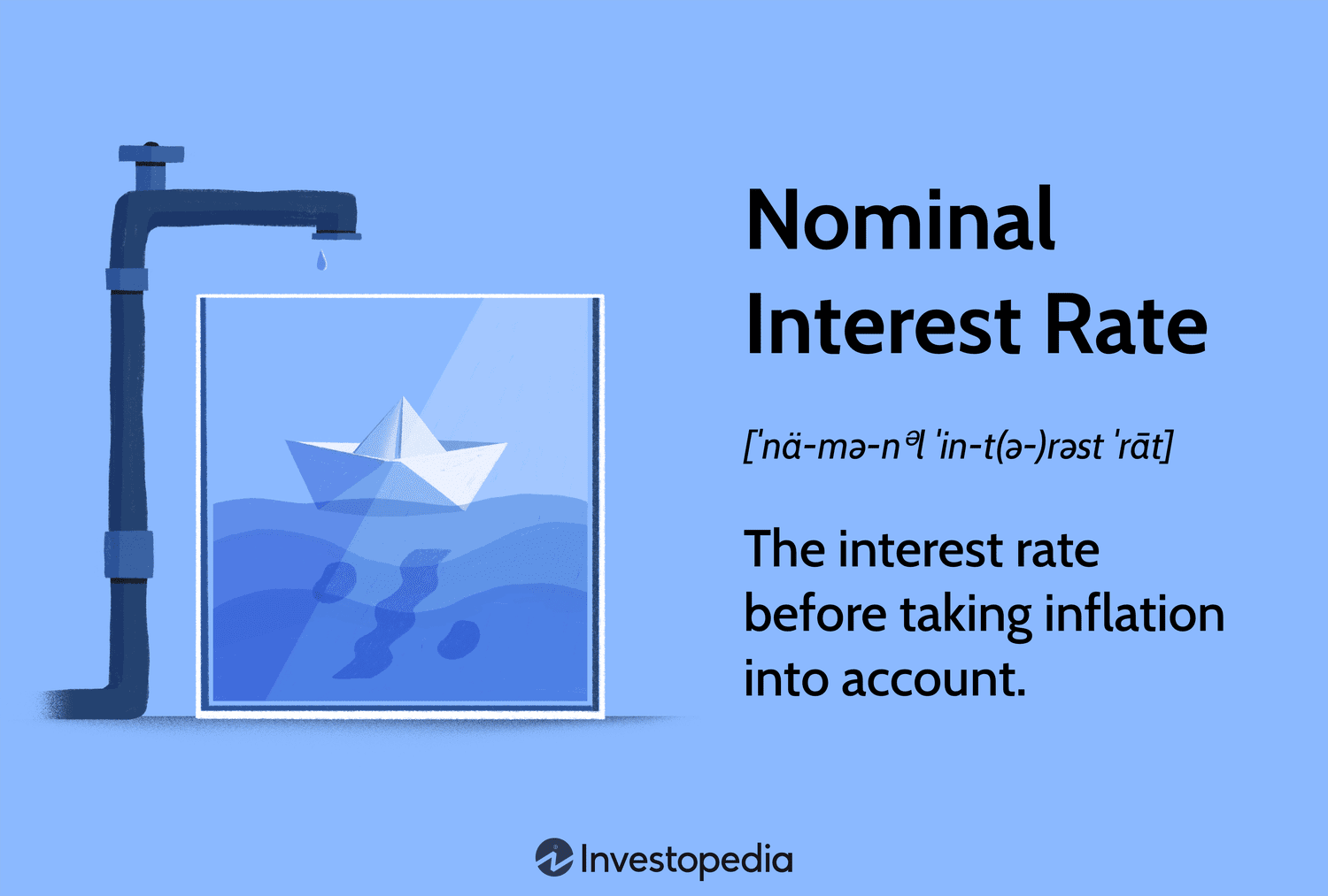 Nominal Interest Rate