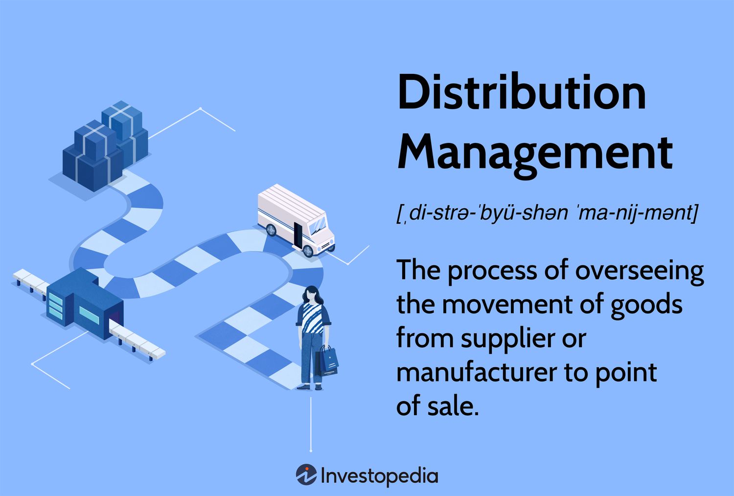Distribution Management: The process of overseeing the movement of goods from supplier or manufacturer to point of sale.