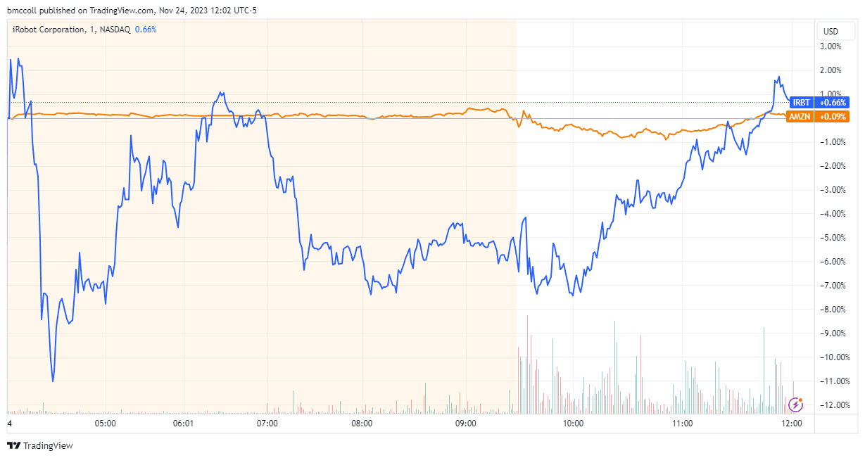 IRBT, AMZN