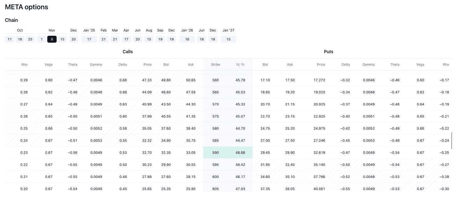 This is a Meta Matrix from TradingView