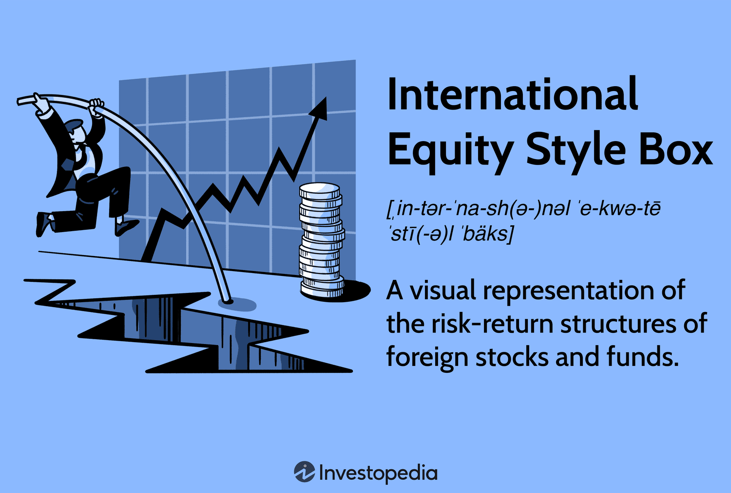 International Equity Style Box