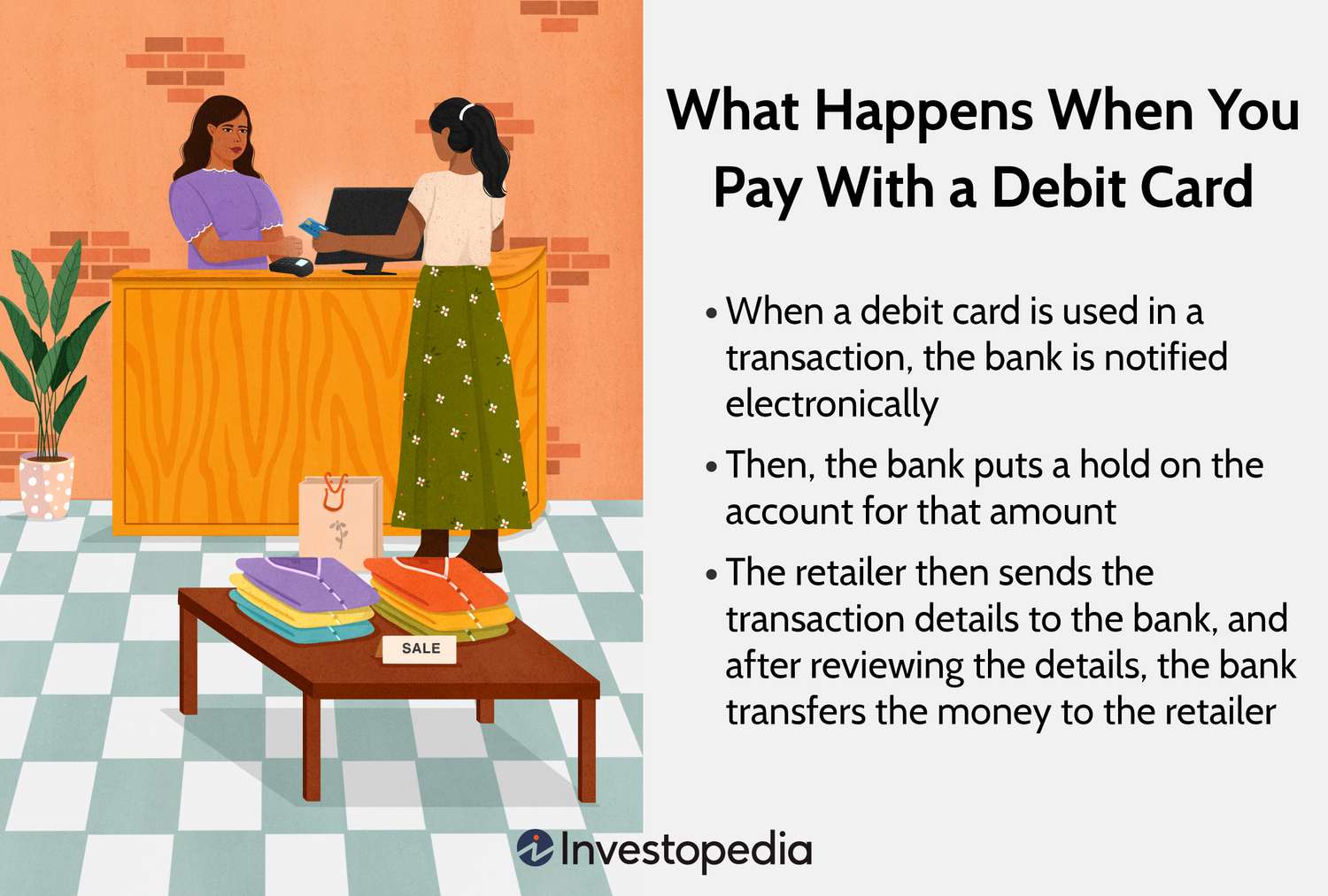 What Happens When You Pay With a Debit Card