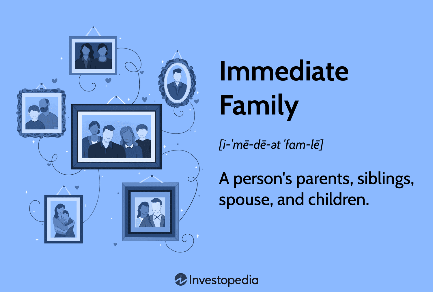 Immediate Family: A person’s parents, siblings, spouse, and children.