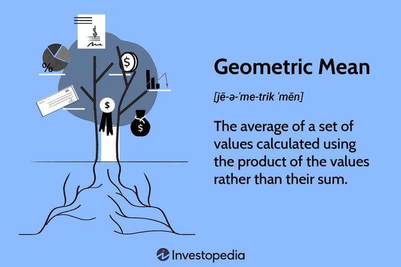 Geometric Mean