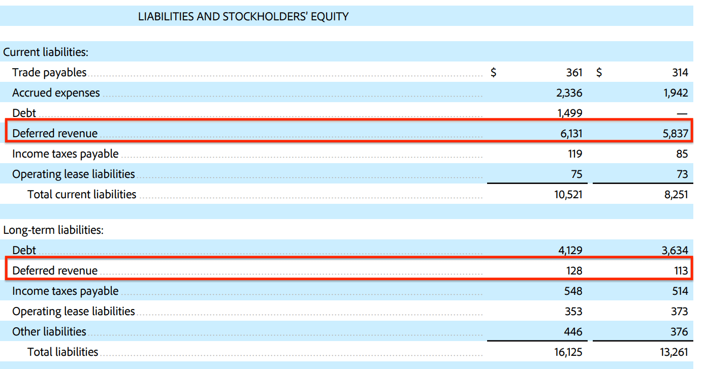 Deferred revenues from Adobe Inc.'s consolidated statements of income in its 10-K report to the SEC. (Source: Adobe Inc.)