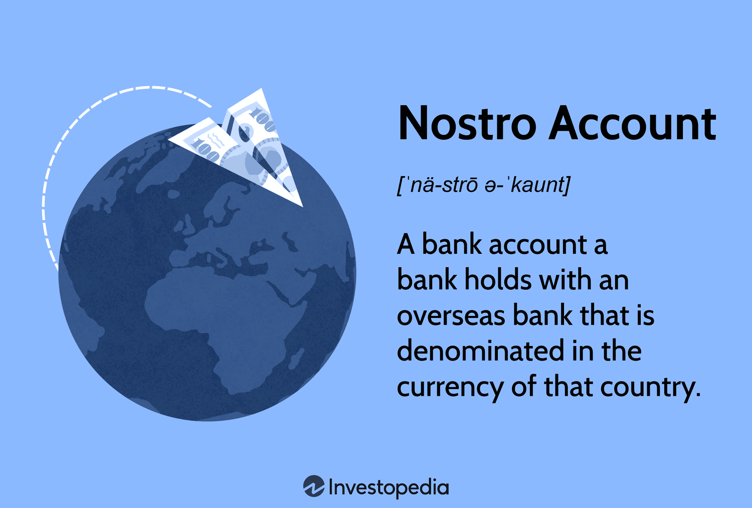 Nostro Account