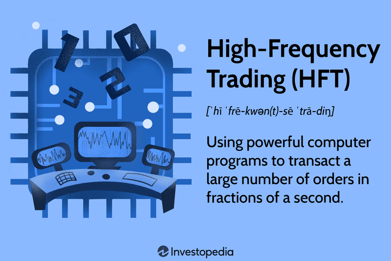High-Frequency Trading (HFT): Using powerful computer programs to transact a large number of orders in fractions of a second.