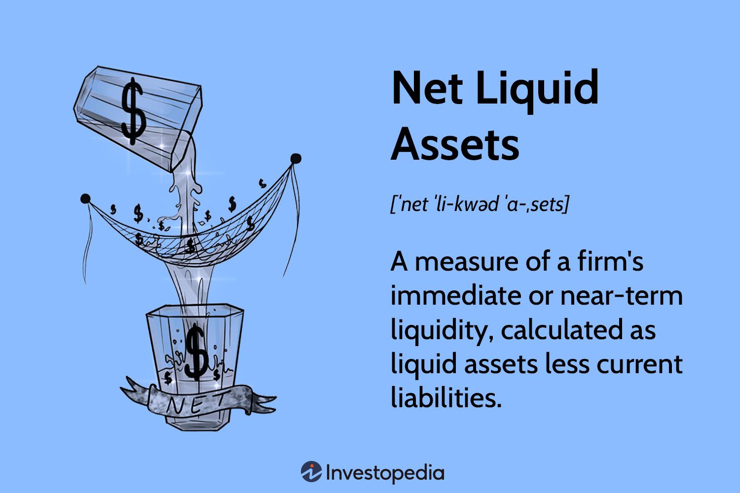 Net Liquid Assets