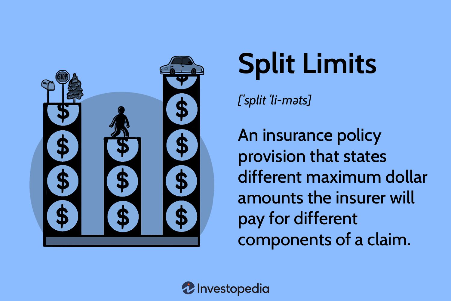 Split Limits