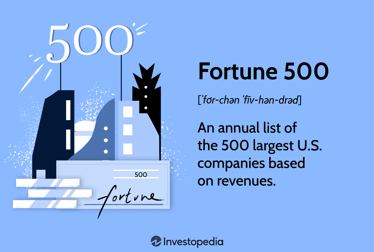 Fortune 500: An annual list of the 500 largest U.S. companies based on revenues.