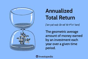 Annualized Total Return