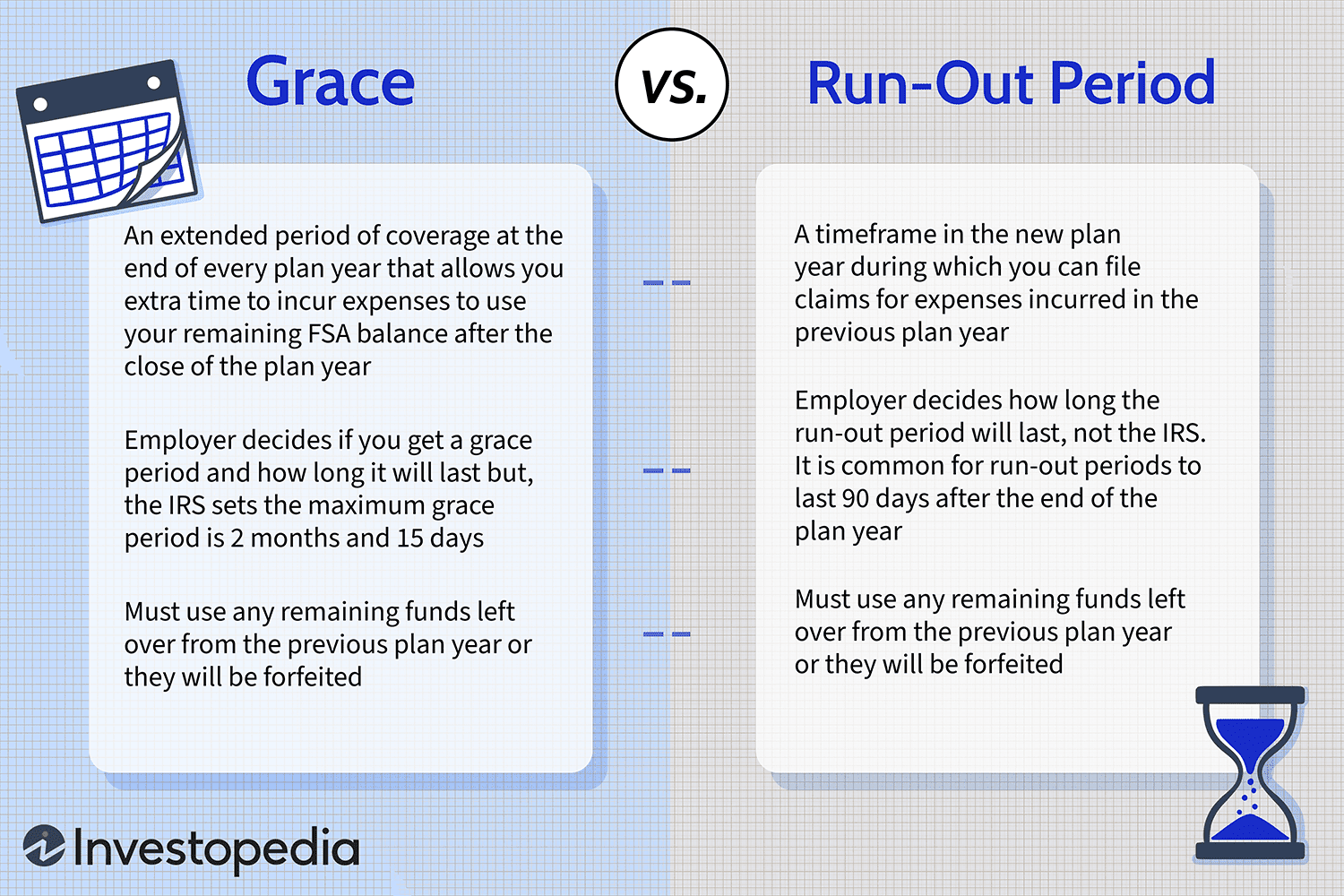 Grace Period vs. Run-Out Period