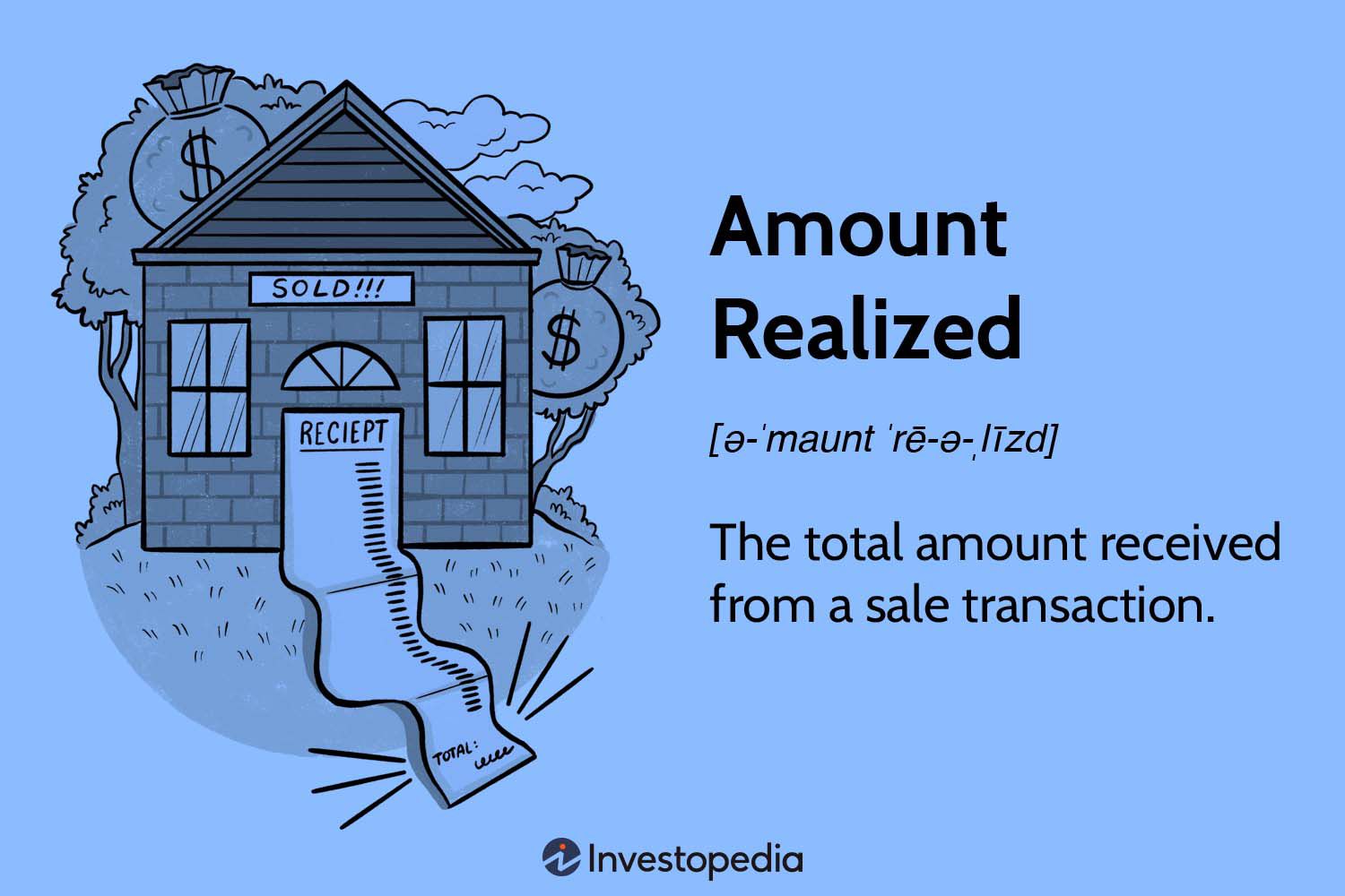 Amount Realized