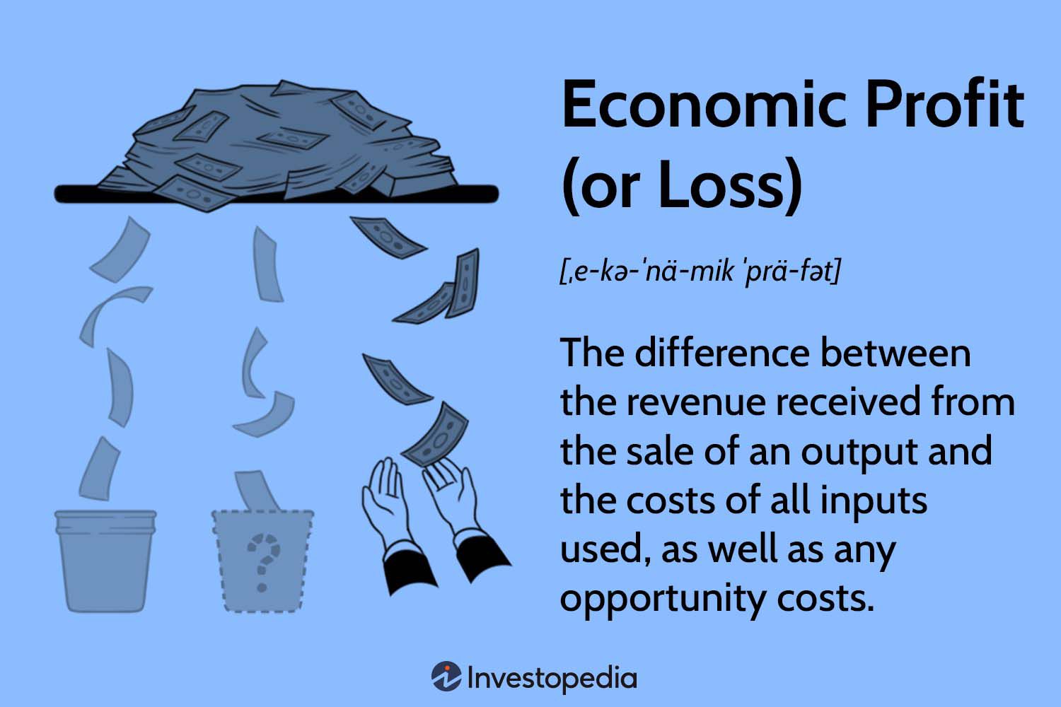 Economic Profit (or Loss)