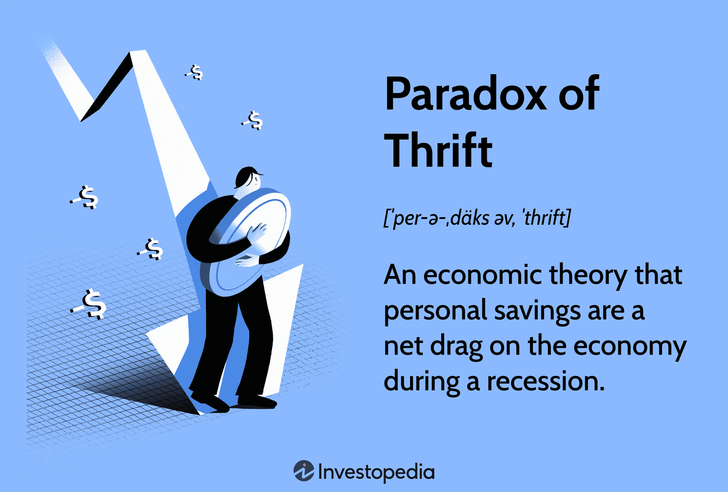 Paradox of Thrift: An economic theory that personal savings are a net drag on the economy during a recession.