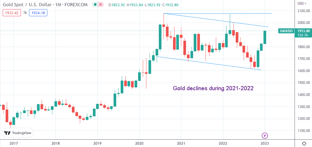 Gold-inflation chart2