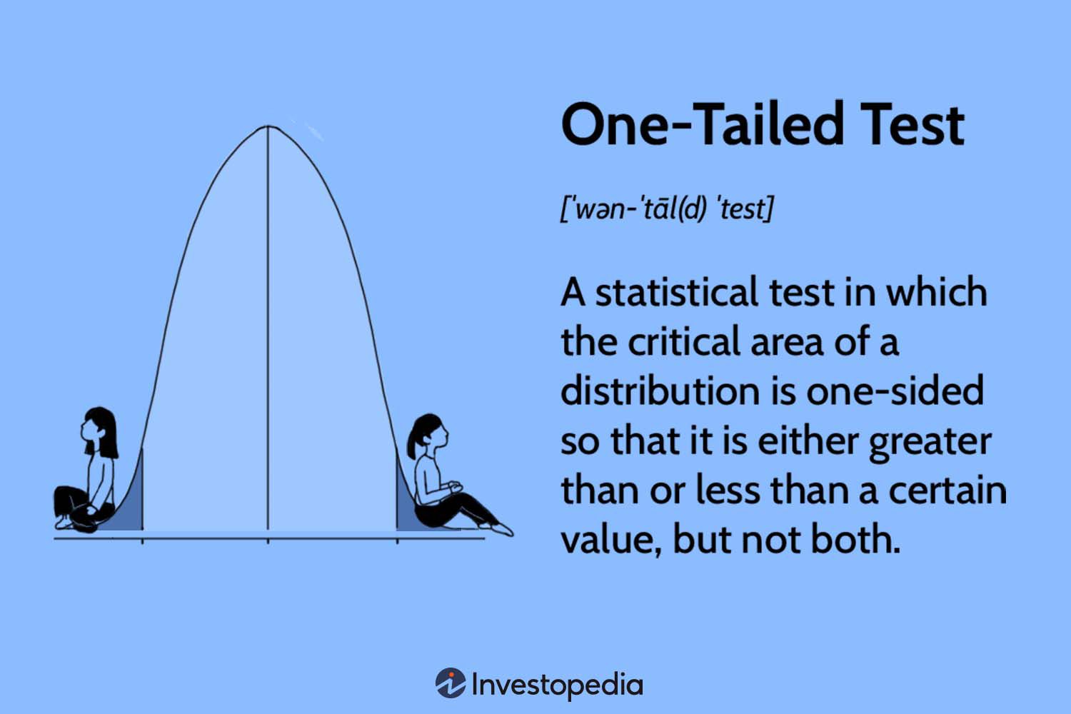 One-Tailed Test