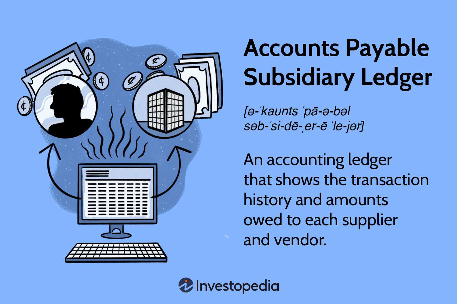 Accounts Payable Subsidiary Ledger