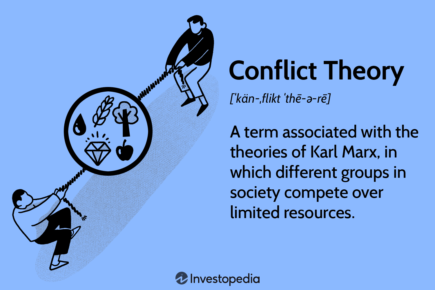 Conflict Theory