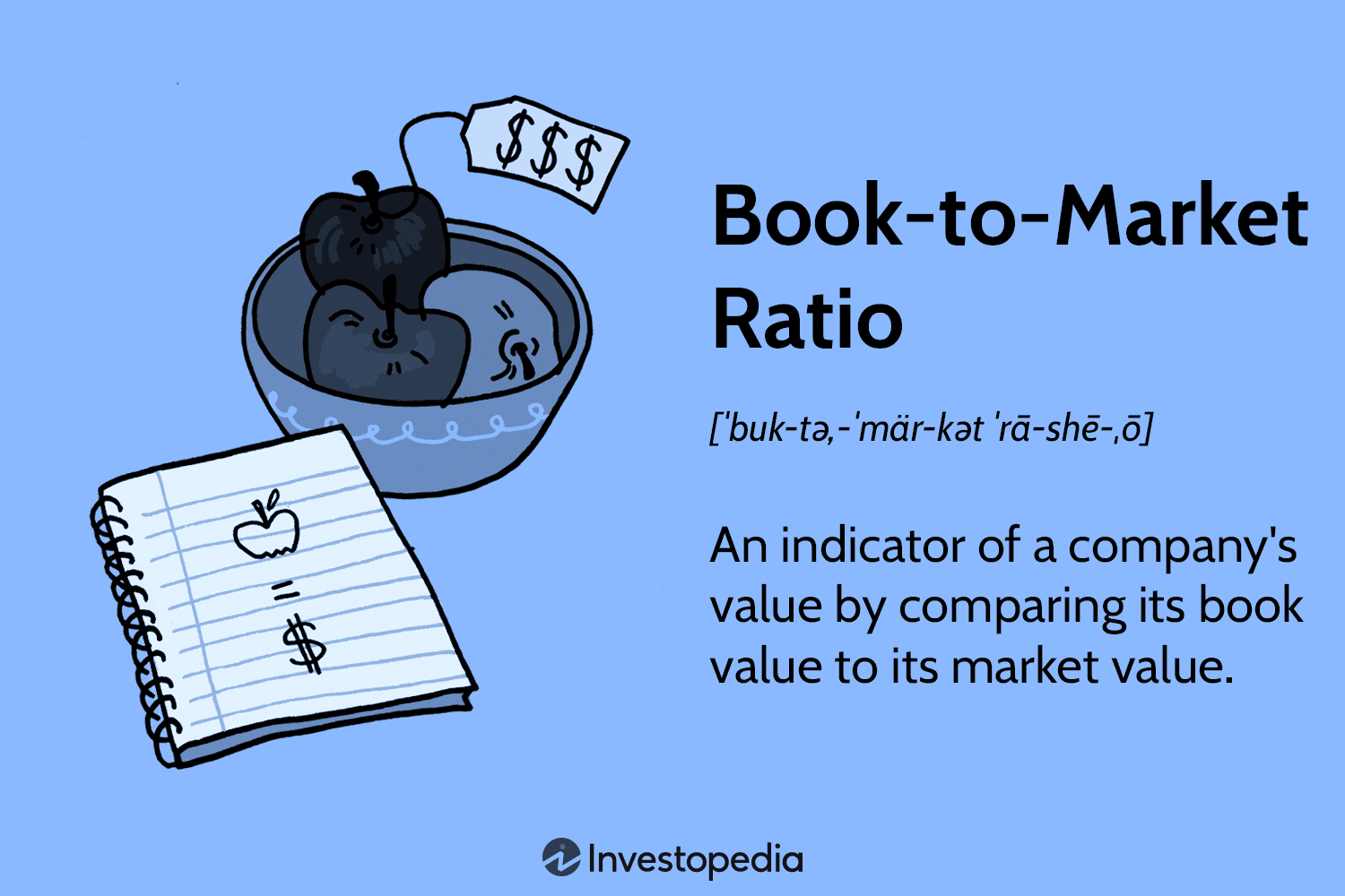 Book-to-Market Ratio