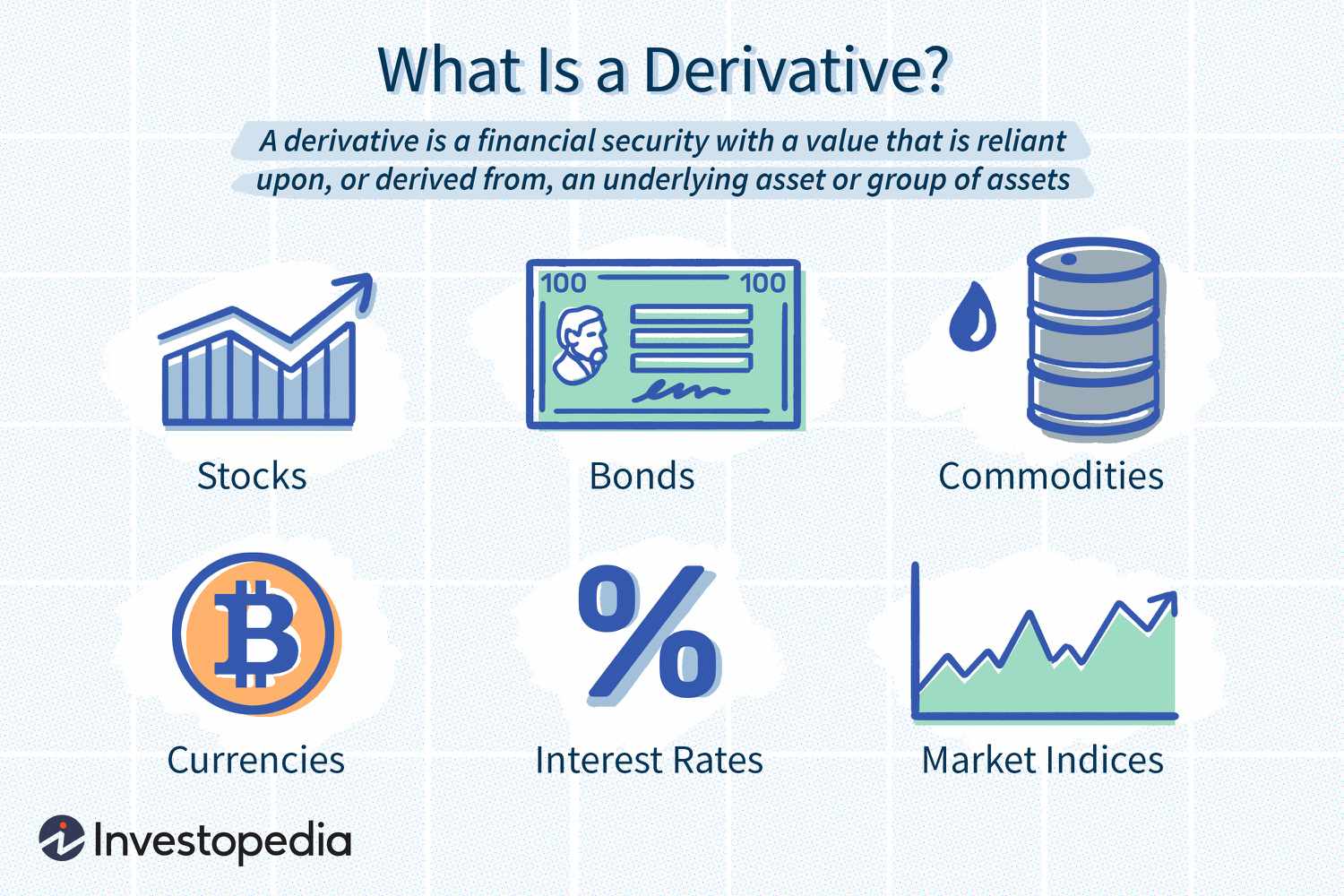 What Is a Derivative?