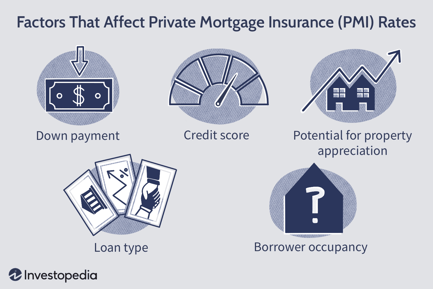 Factors That Affect Private Mortgage Insurance (PMI) Rates
