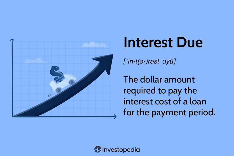 Interest Due: The dollar amount required to pay the interest cost of a loan for the payment period.
