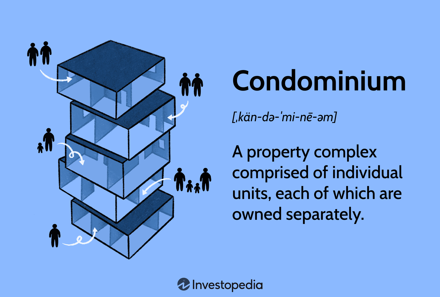 Condominium