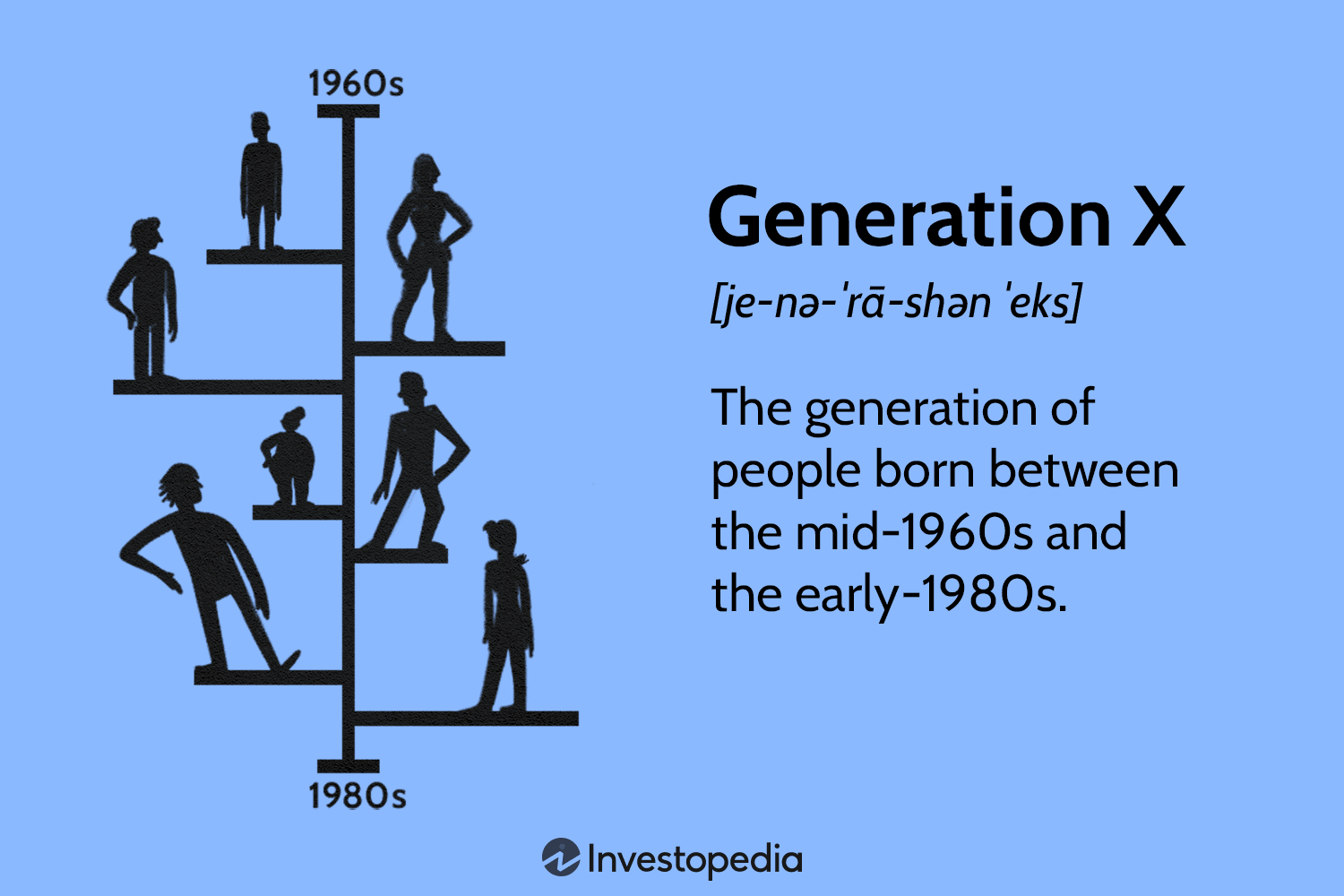 Generation X