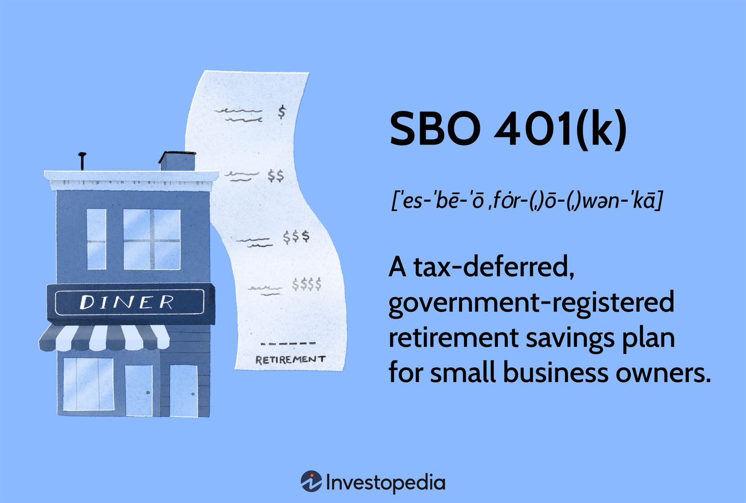 SBO 401(k)