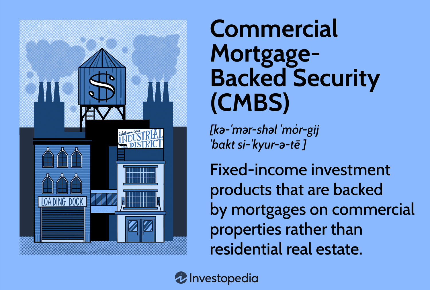 Commercial Mortgage-Backed Security (CMBS)