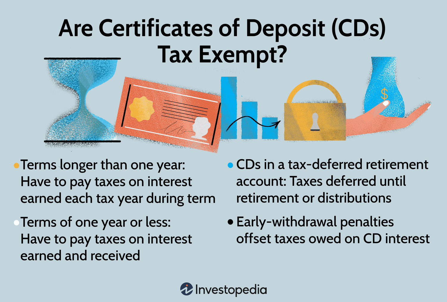Are Certificates of Deposit (CDs) Tax-Exempt?