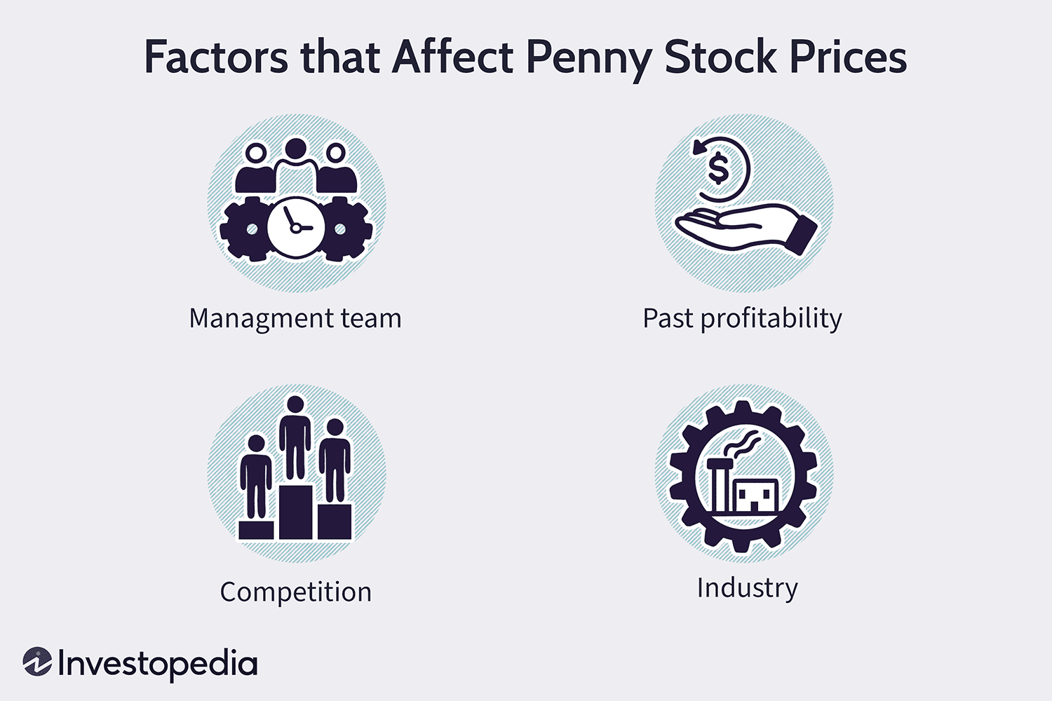 Factors that Affect Penny Stock Prices