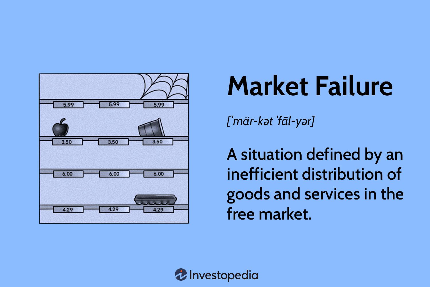 Market Failure
