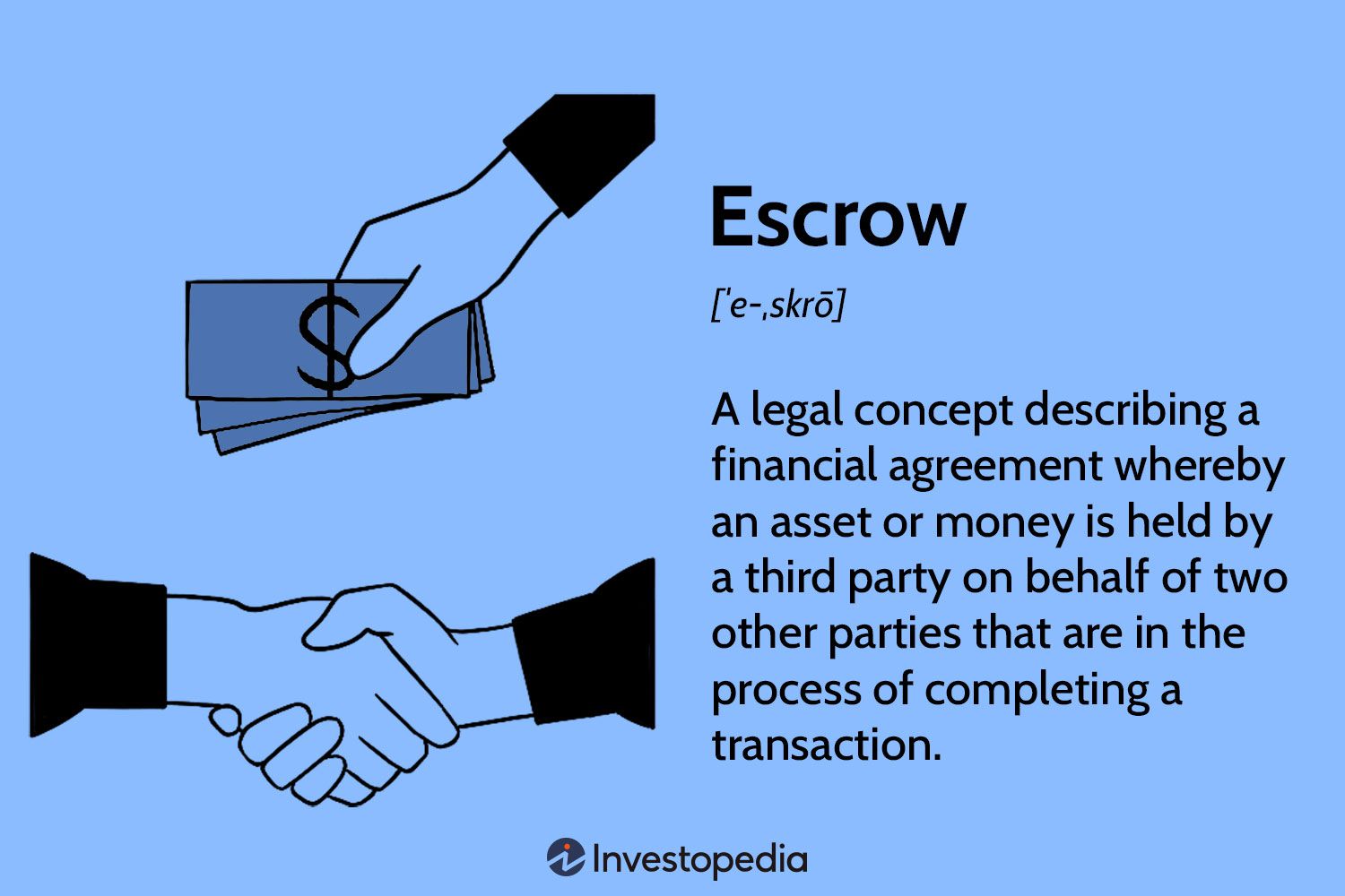 Escrow