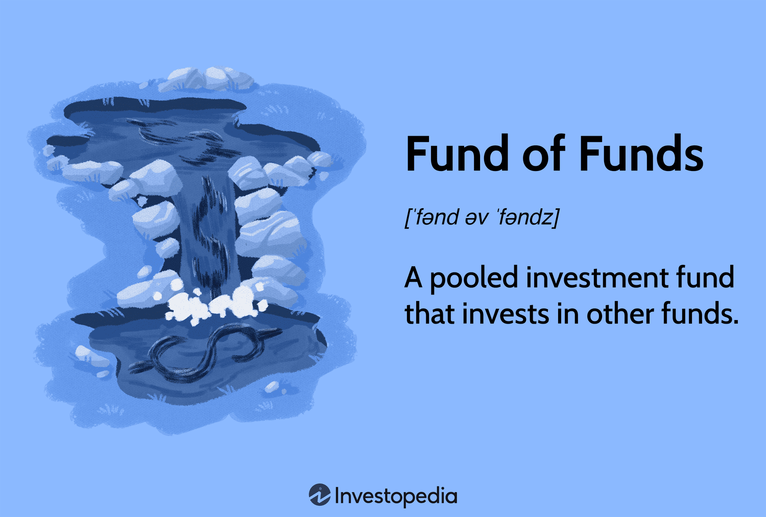 Fund of Funds: A pooled investment fund that invests in other funds.