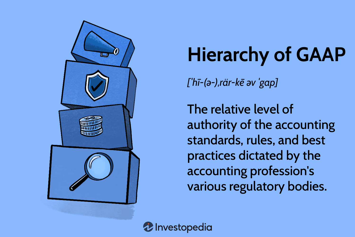 Hierarchy of GAAP