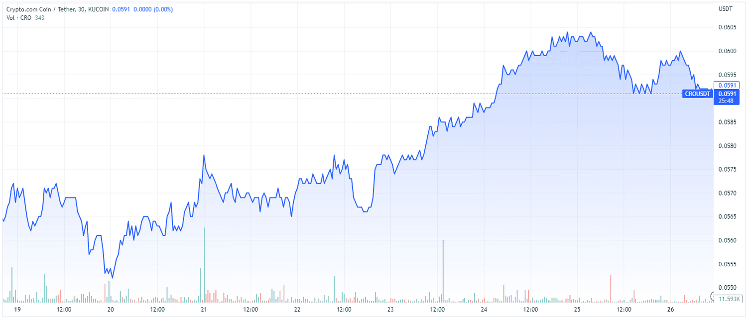 Crypto.com (TradingView)