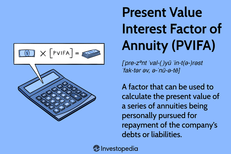 Present Value Interest Factor of Annuity (PVIFA): A factor that can be used to calculate the present value of a series of annuities.
