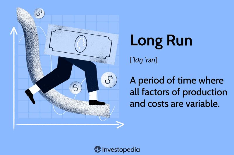 Long Run: A period of time where all factors of production and costs are variable.