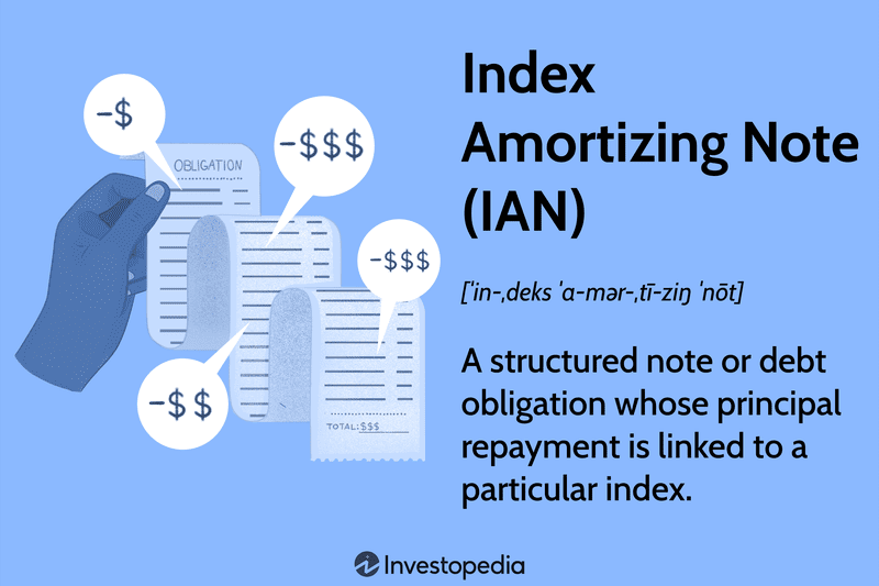 Index Amortizing Note (IAN): A structured note or debt obligation whose principal repayment is linked to a particular index.