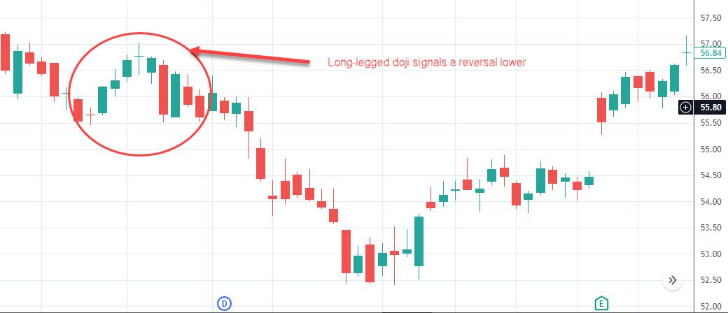 Long-legged doji