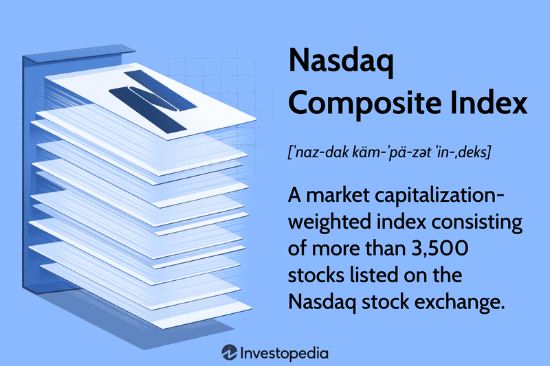 Nasdaq Composite Index: A market capitalization-weighted index consisting of more than 3,500 stocks listed on the Nasdaq stock exchange.