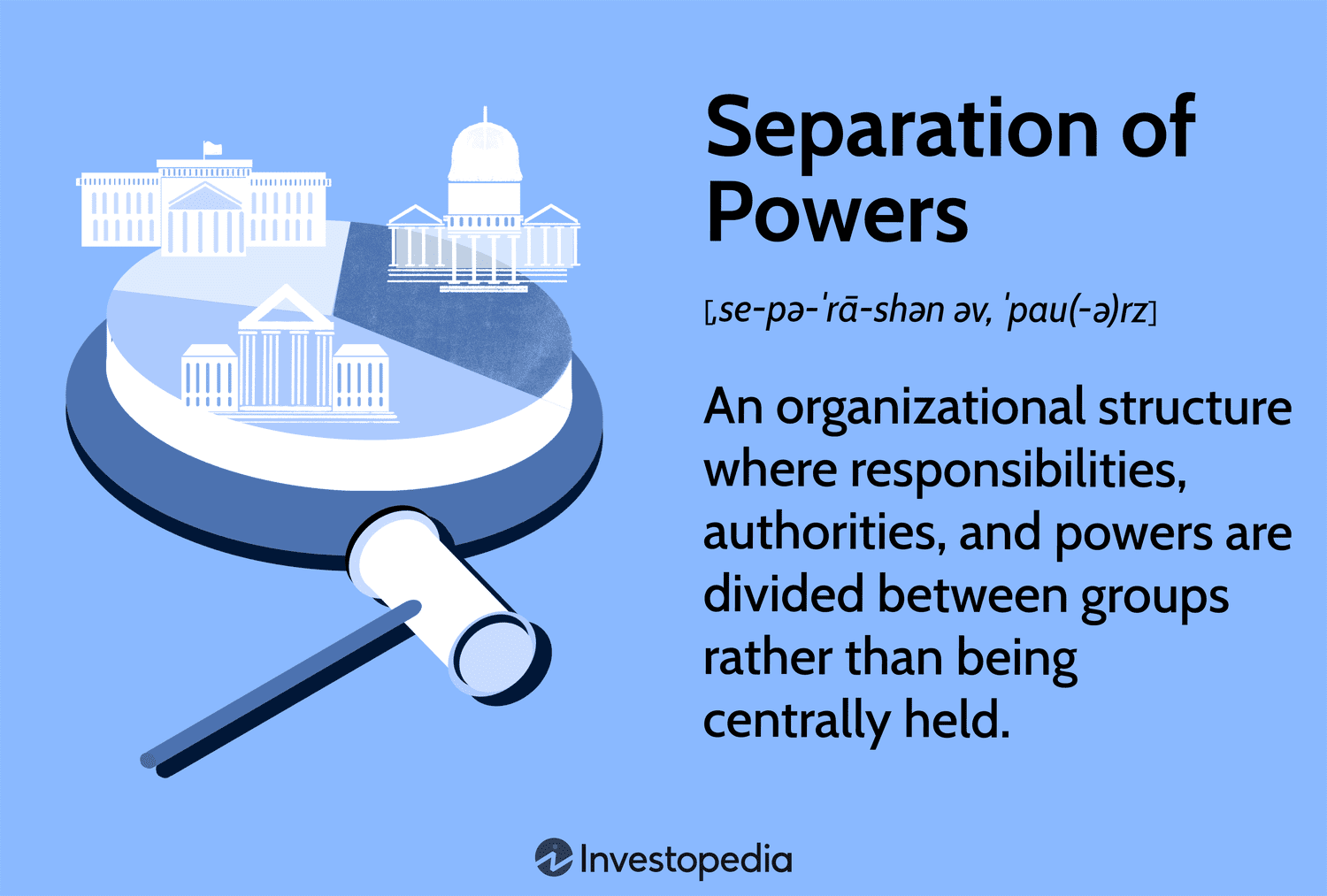 Separation of Powers: An organizational structure where responsibilities, authorities, and powers are divided between groups rather than being centrally held.
