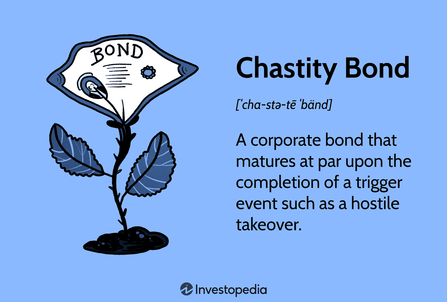 Chastity Bond: A corporate bond that matures at par upon the completion of a trigger event such as a hostile takeover.